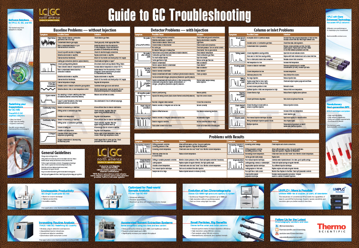 GC Troubleshooting Poster